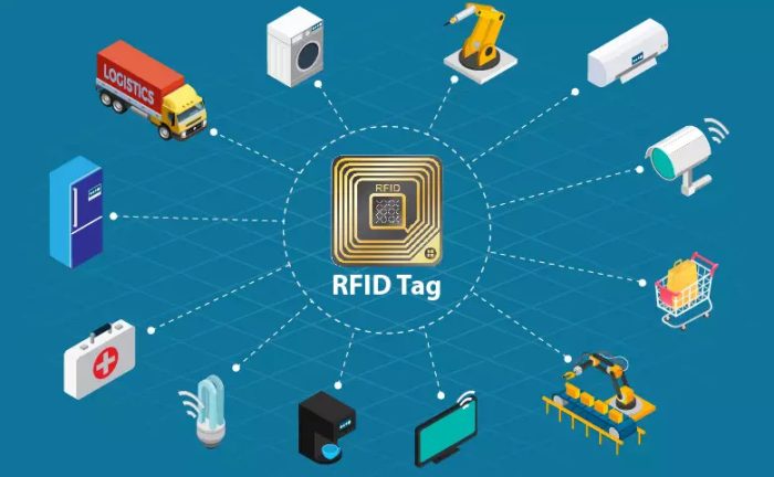 RFID چیست؟ تاریخچه و انواع آن